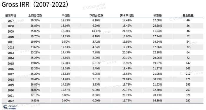 投中发的报告，藏着一句实话