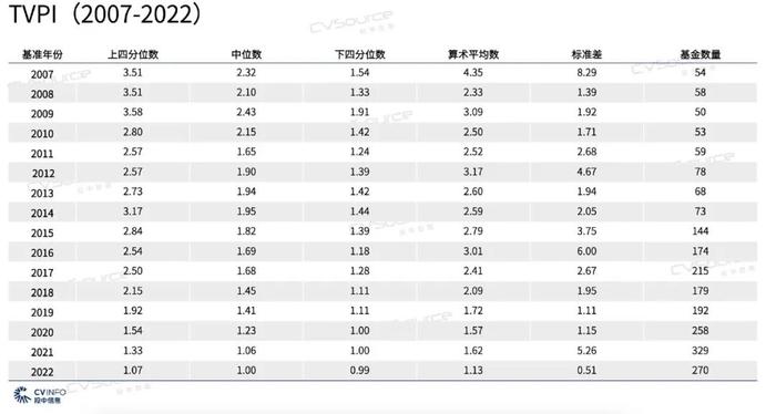 投中发的报告，藏着一句实话