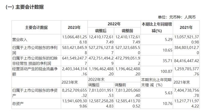 重庆“摩帮”迎来变局，左宗申拟拿下隆鑫通用控股权 如何处理同业竞争成看点