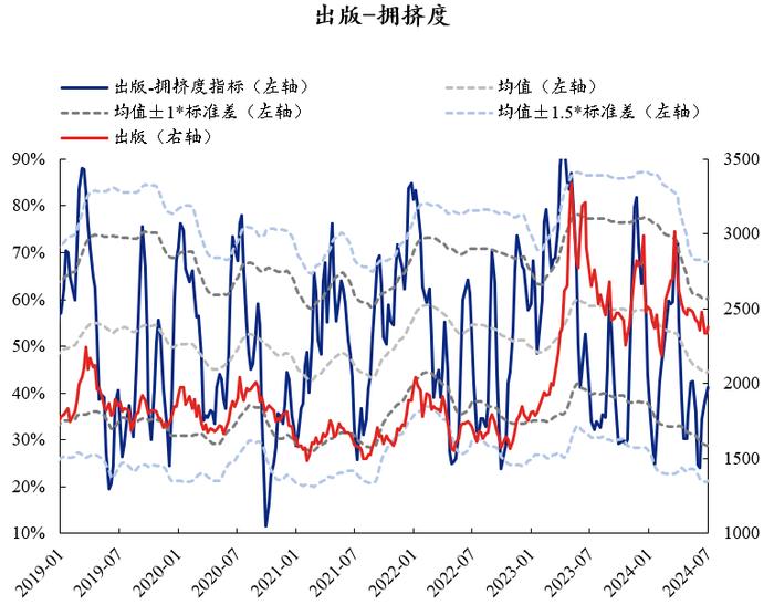 【兴证策略】红利资产当前拥挤度到什么位置了？