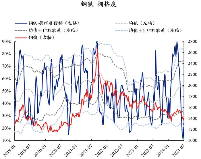 【兴证策略】红利资产当前拥挤度到什么位置了？