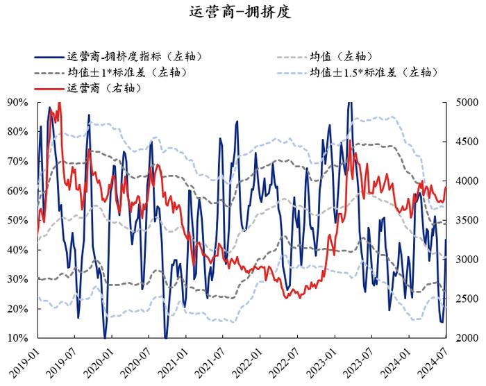 【兴证策略】红利资产当前拥挤度到什么位置了？