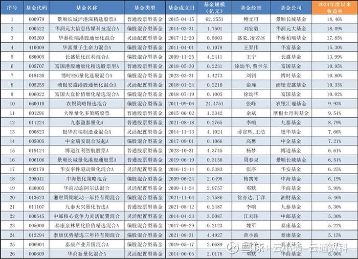 基金研究公募量化潮水退后见真章狭路相逢能者胜