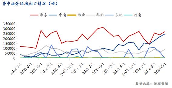 Mysteel半年报：2024年华东中厚板价格偏弱调整 下半年供需博弈维持