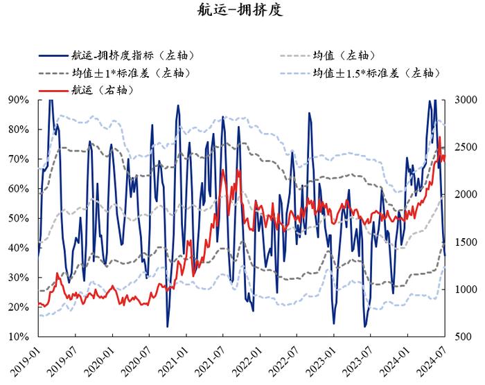 【兴证策略】红利资产当前拥挤度到什么位置了？