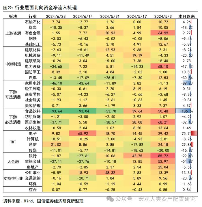 【国信策略】市场成交上升，交投情绪边际改善