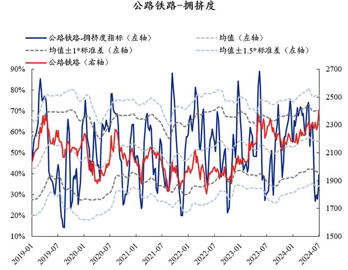 【兴证策略】红利资产当前拥挤度到什么位置了？