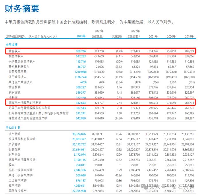 民生北分降薪40%？传建行总部也开始降薪了...