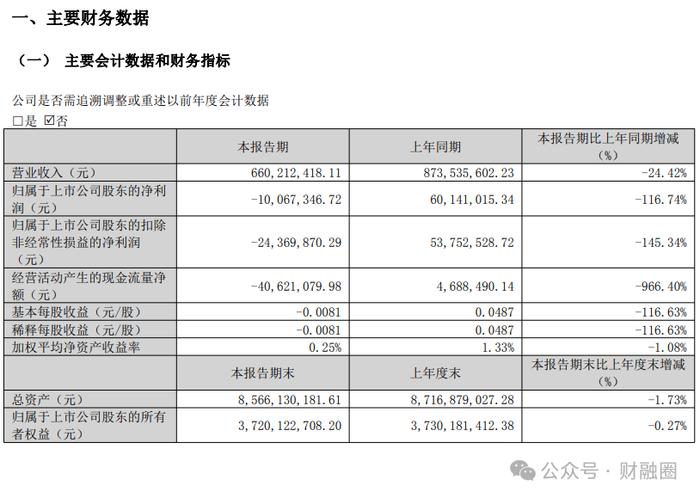 罕见！某上市公司连续40个跌停！