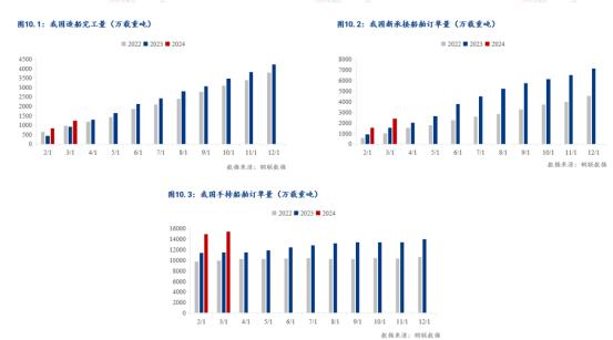 Mysteel半年报：2024年华东中厚板价格偏弱调整 下半年供需博弈维持