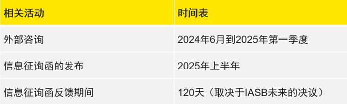 【IFRS风向标】IASB开始新租赁准则实施后审议