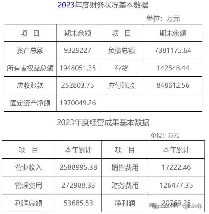 利润下滑！晋能控股集团、山西焦煤集团、汾西矿业...