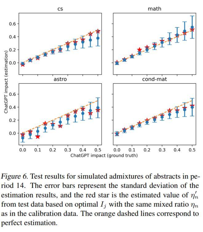 科学家证实ChatGPT改变学术论文风格，5年内百万篇论文“is”“are”词频减少10%