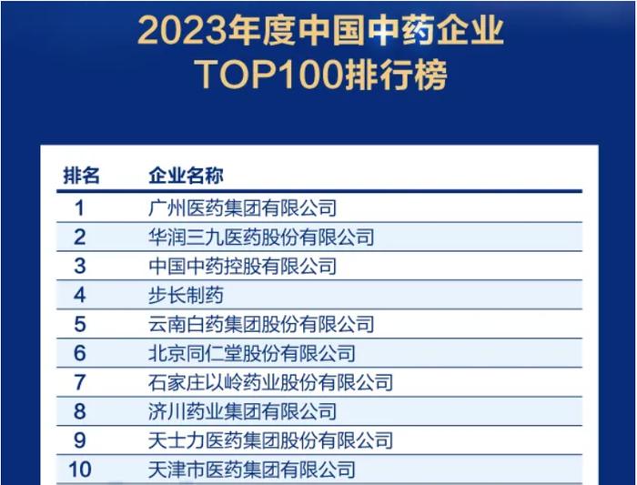 2023年中国医药工业百强五大榜单发布，哪些上市公司位列前三名？