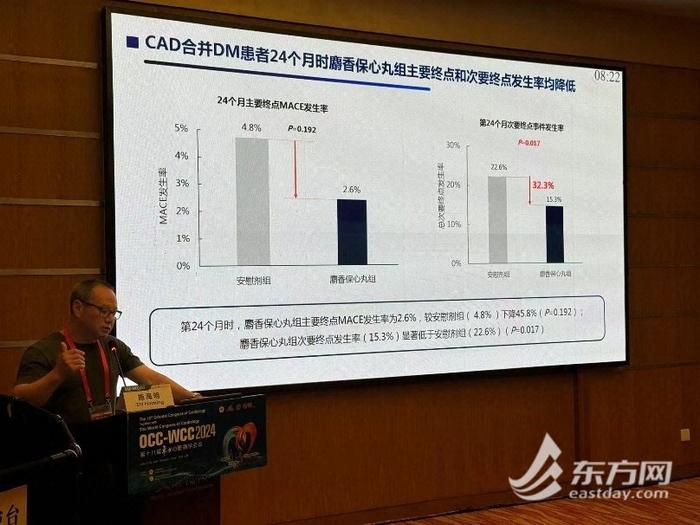 “MUST系列研究”成果为中医药治疗冠心病提供有力理论支持