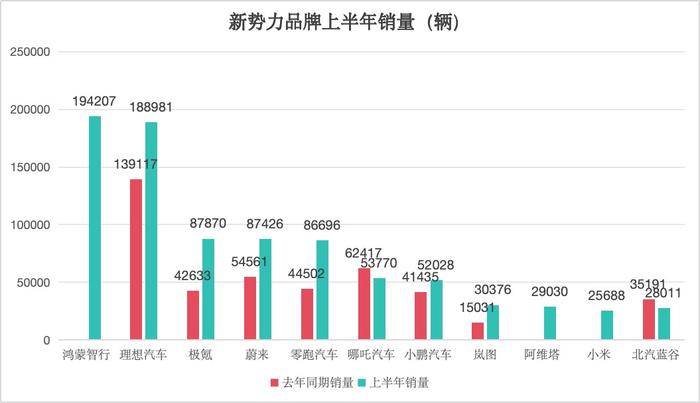 车企“年中考”：狂打价格战“以价换量”，多数年销目标难达四成