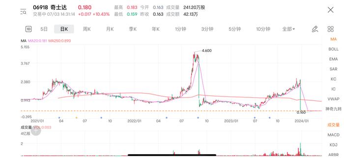 一只妖股的旅行：百德国际9个月涨了53倍