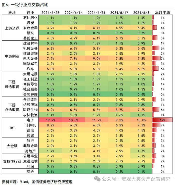 【国信策略】市场成交上升，交投情绪边际改善