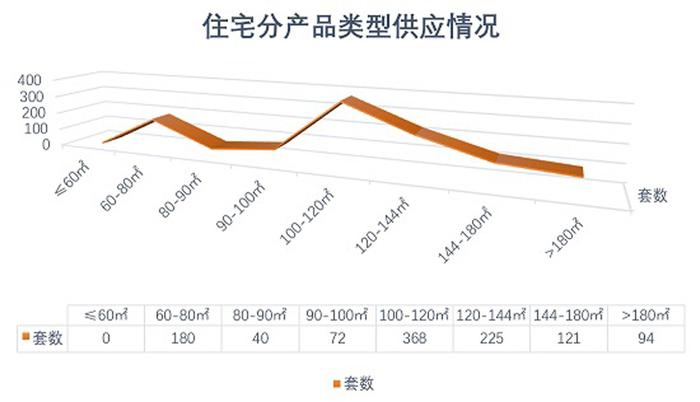 5月份市区房地产市场运行基本情况