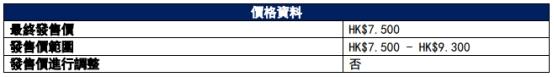 经发物业港股上市首日破发跌11.5% 净募资9047万港元