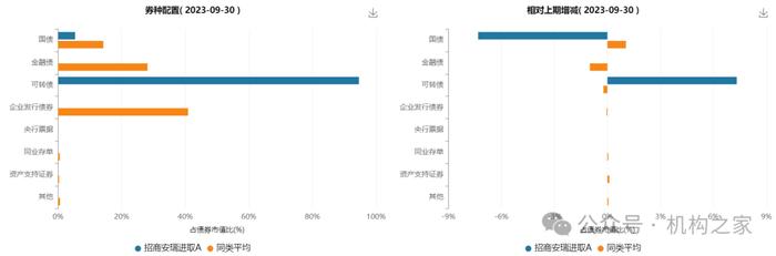 刚上任便获神秘资金加持！招商基金况冲盲目进攻成上半年债券基金亏损冠军