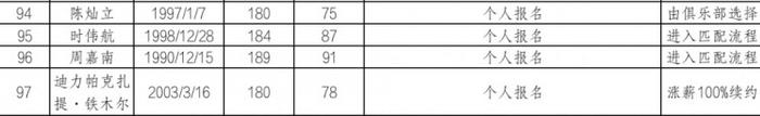 CBA公示参加2024年选秀球员名单：谢智杰&王凡懿&温淞&吴超在列