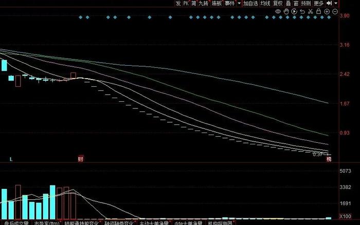 连续40个跌停，又一家A股公司将退市