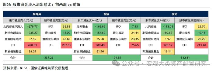 【国信策略】市场成交上升，交投情绪边际改善