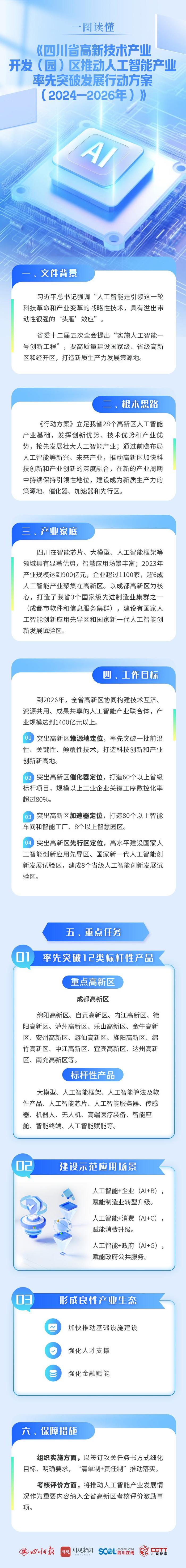 一图读懂丨全国首个《行动方案》！四川以高新区推动人工智能产业率先突破