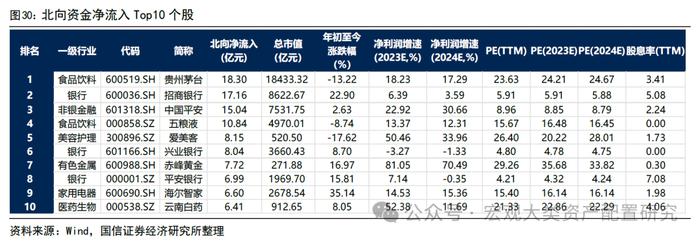 【国信策略】市场成交上升，交投情绪边际改善