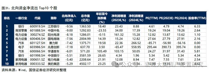 【国信策略】市场成交上升，交投情绪边际改善