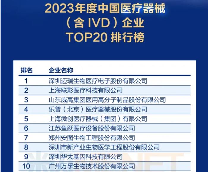 2023年中国医药工业百强五大榜单发布，哪些上市公司位列前三名？