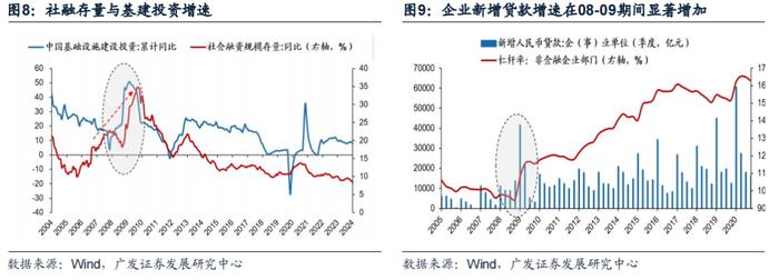 戴康：债务周期看地产，大拐点来了吗？——“债务周期大局观”系列