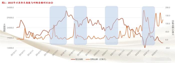 这一信号出现！震荡向上 港股如何把握？