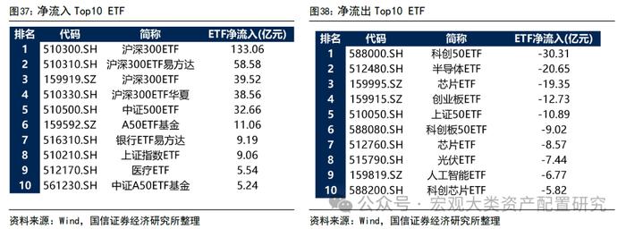 【国信策略】市场成交上升，交投情绪边际改善