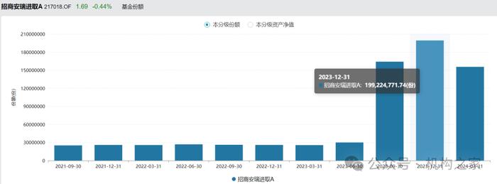 刚上任便获神秘资金加持！招商基金况冲盲目进攻成上半年债券基金亏损冠军