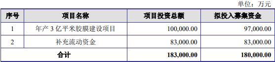 祥邦科技终止创业板IPO 原拟募资18亿元广发证券保荐