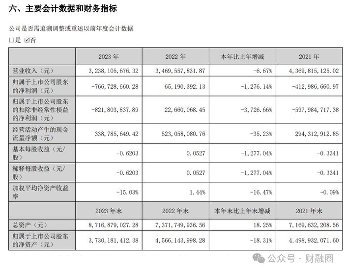 罕见！某上市公司连续40个跌停！