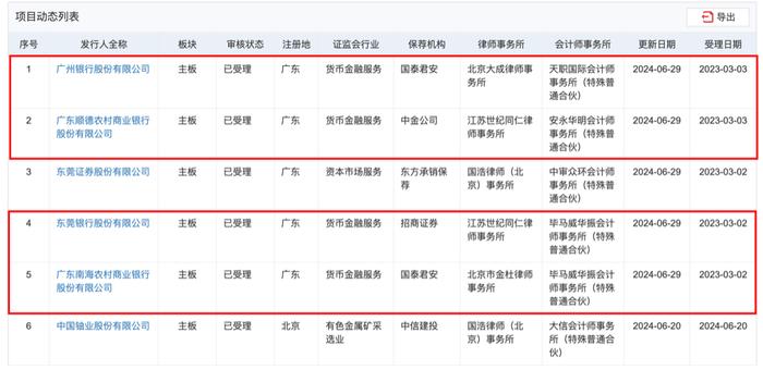 广东四家拟上市银行披露进展：再度更新招股说明书，上市募集资金全部用于补充资本