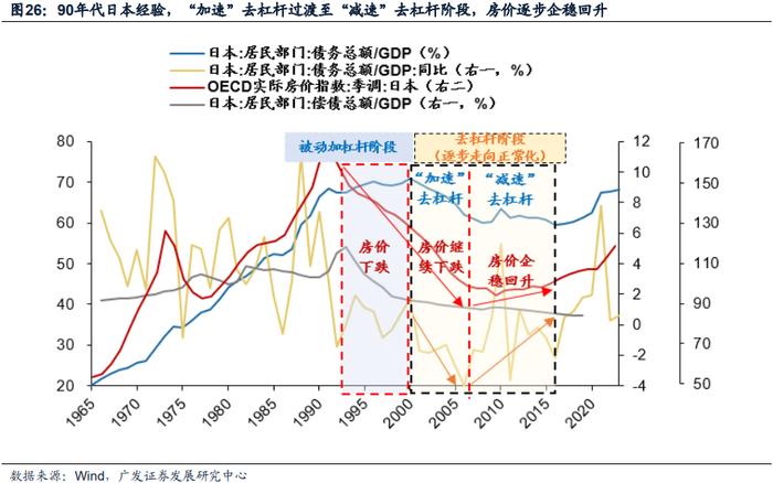 戴康：债务周期看地产，大拐点来了吗？——“债务周期大局观”系列