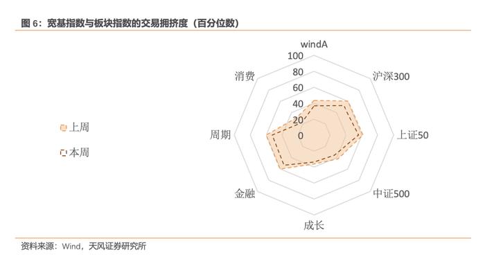 风险定价 | 权益超卖幅度目前尚不极致 - 7月W1（天风宏观林彦）