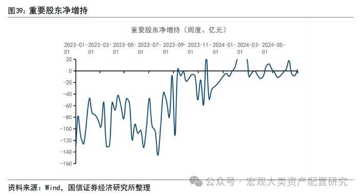 【国信策略】市场成交上升，交投情绪边际改善