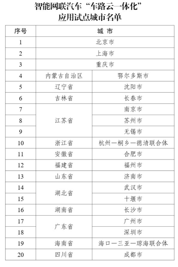 智能网联汽车“车路云一体化”应用试点城市出炉：北上广深等20城在列，预期达成促进多场景自动驾驶规模化应用等成果