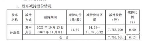 ﻿拉卡拉董事长孙陶然年薪高达528万  曾称“对手都死了就自然成老大”