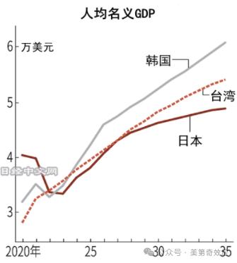 “日本经济崩溃：彻底崩盘的背后原因与影响”