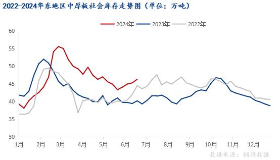 Mysteel半年报：2024年华东中厚板价格偏弱调整 下半年供需博弈维持