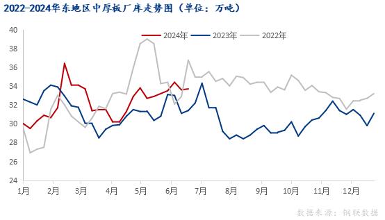 Mysteel半年报：2024年华东中厚板价格偏弱调整 下半年供需博弈维持