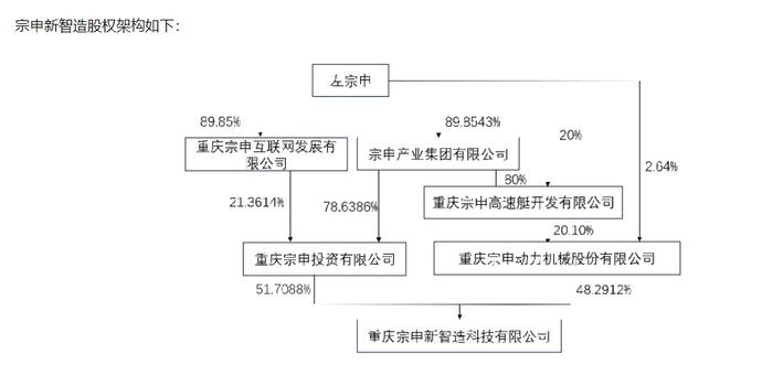 重庆“摩帮”迎来变局，左宗申拟拿下隆鑫通用控股权 如何处理同业竞争成看点