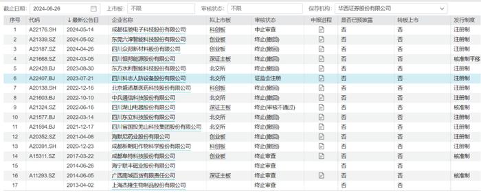 踩雷保荐机构和毅达系，佳驰电子IPO被拦截