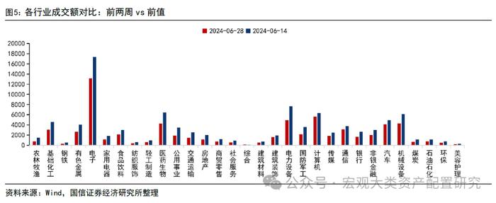 【国信策略】市场成交上升，交投情绪边际改善